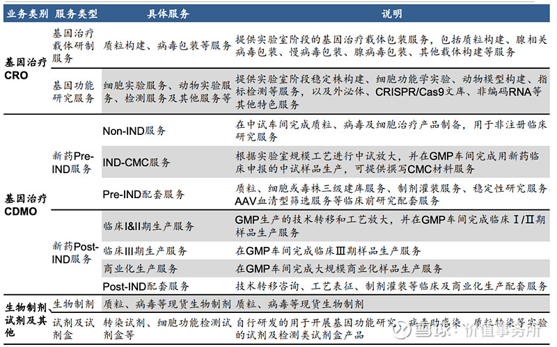 工具推荐类：生物科技公司必备的五大研究工具