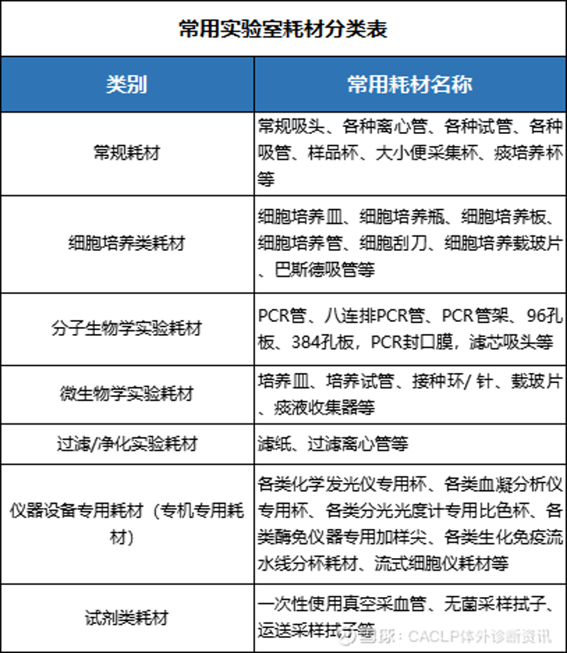 生物科技公司的崛起：从初创到巨头