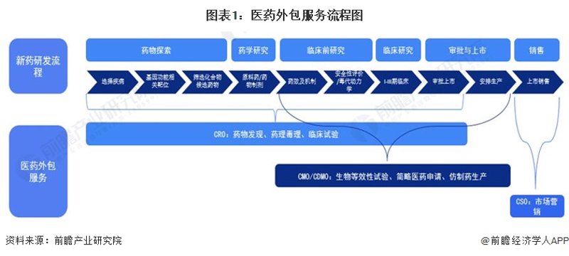 细胞治疗研发：探索生命的革新之路
